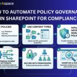 How to Automate Policy Governance in SharePoint for Compliance